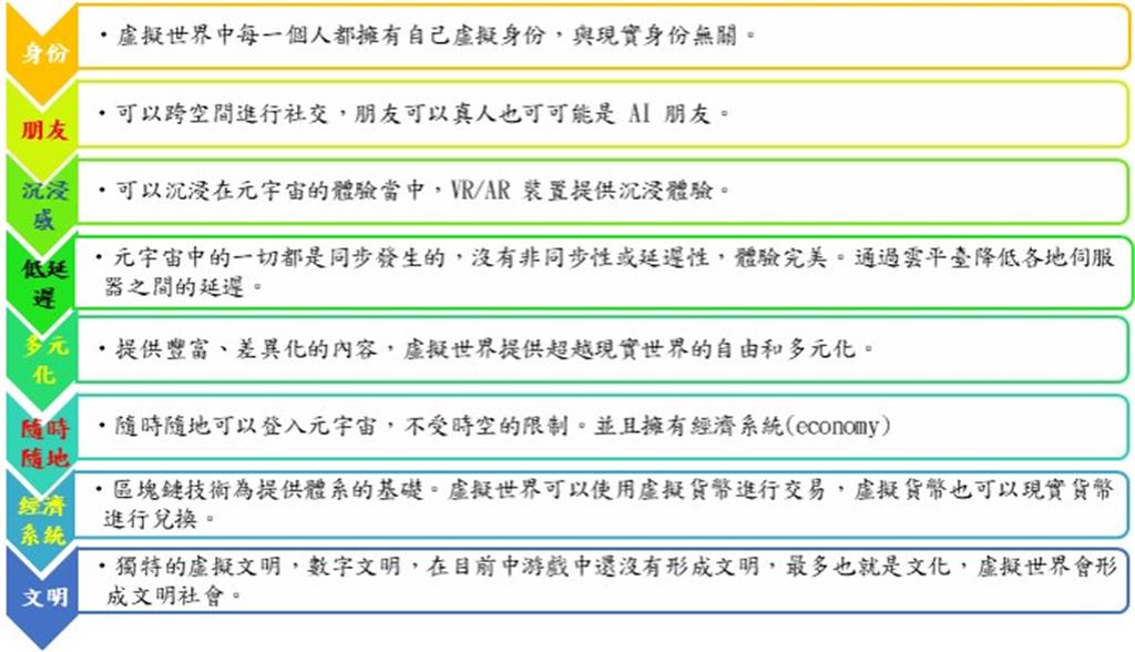 教育園丁的話圖片元宇宙的八要素