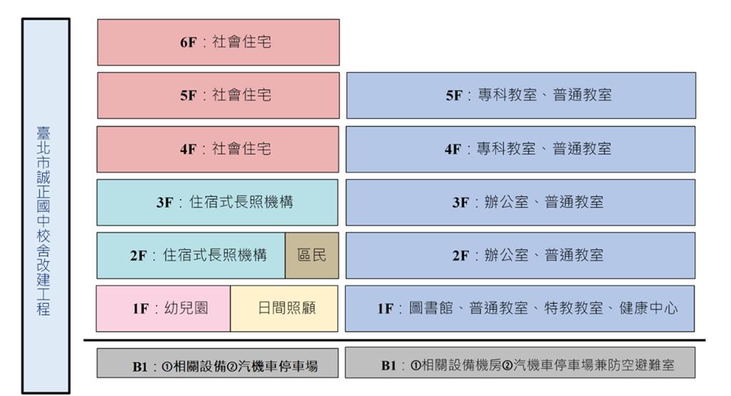 教育園丁的話圖片誠正國中校舍規劃圖