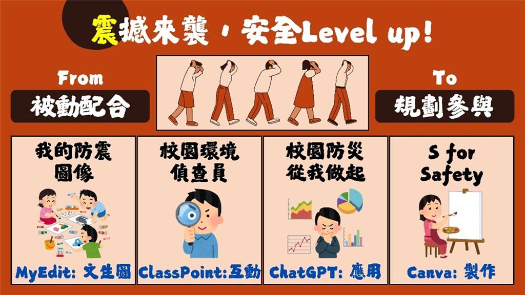 教育園丁的話圖片單元課程架構圖