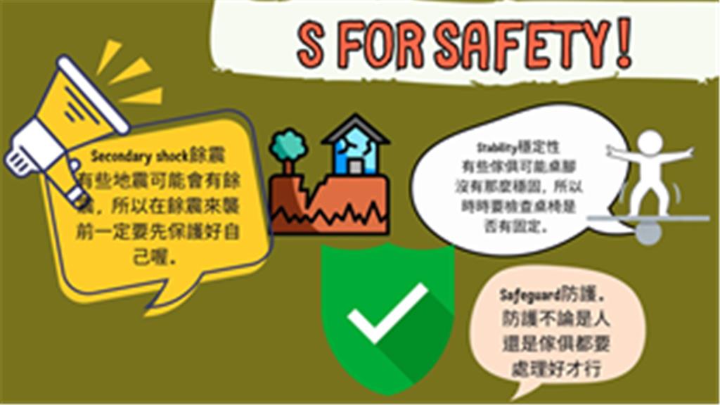 教育園丁的話圖片「S for Safety!」安全意識圖卡，學生完成之作品（列舉）