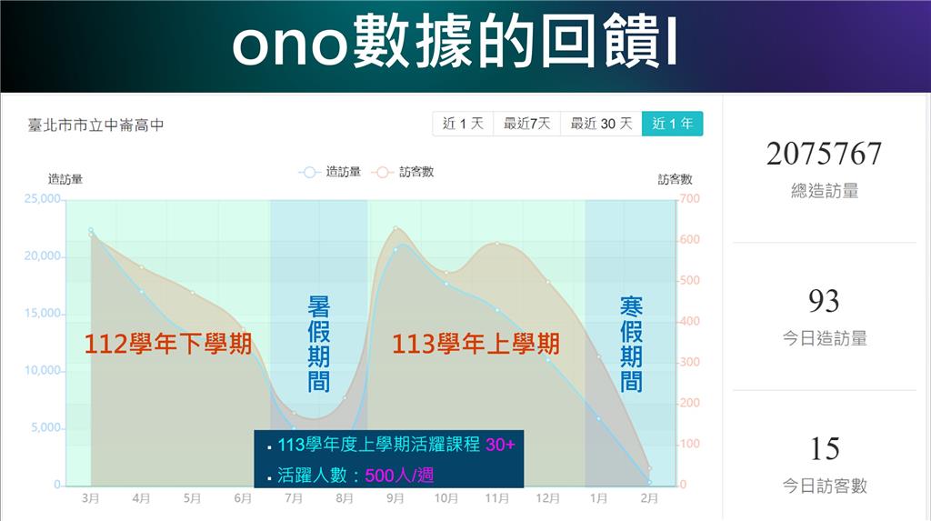 教育園丁的話圖片