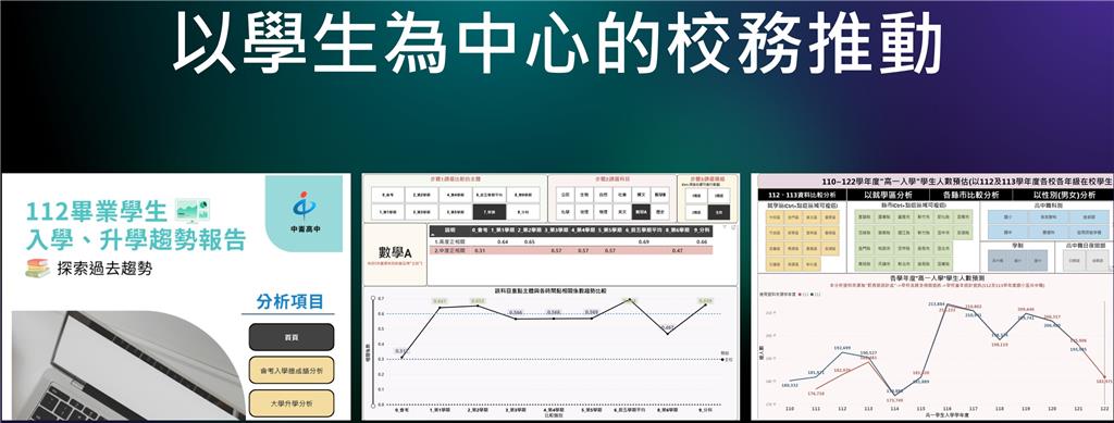 教育園丁的話圖片113學年開始,中崙高中著手進行學生高中三年學習成績分析與追蹤,並從中找出校務發展新目標