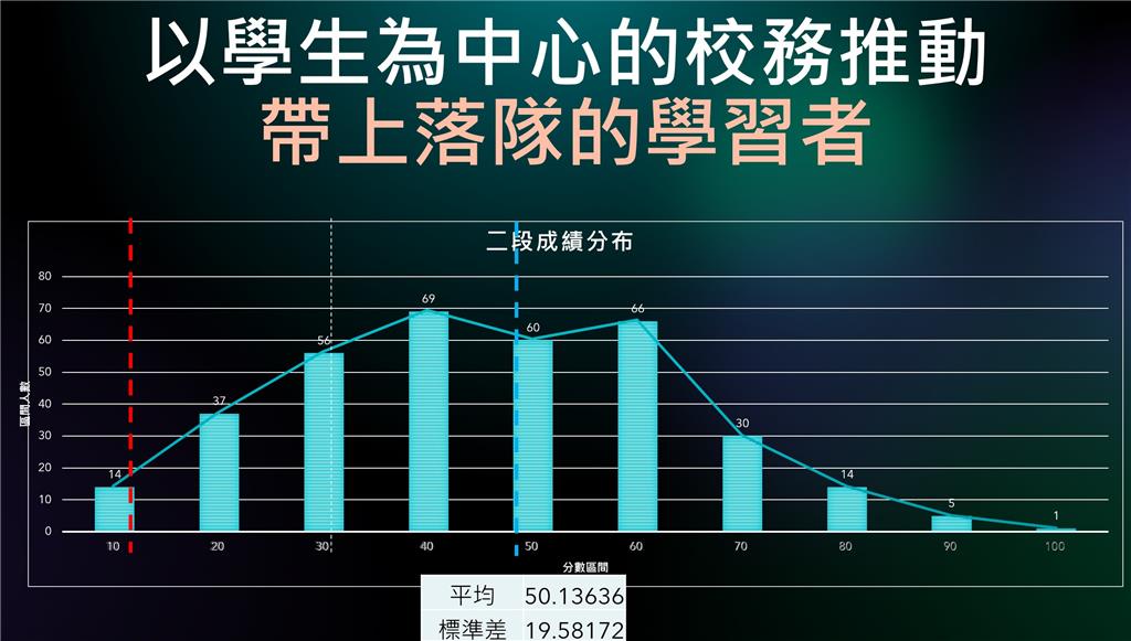 教育園丁的話圖片
