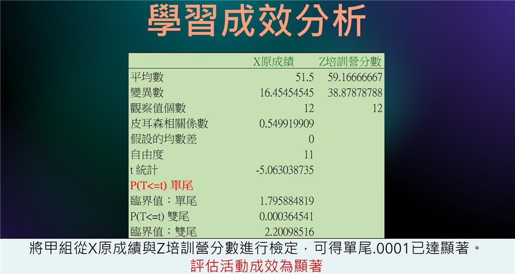教育園丁的話圖片