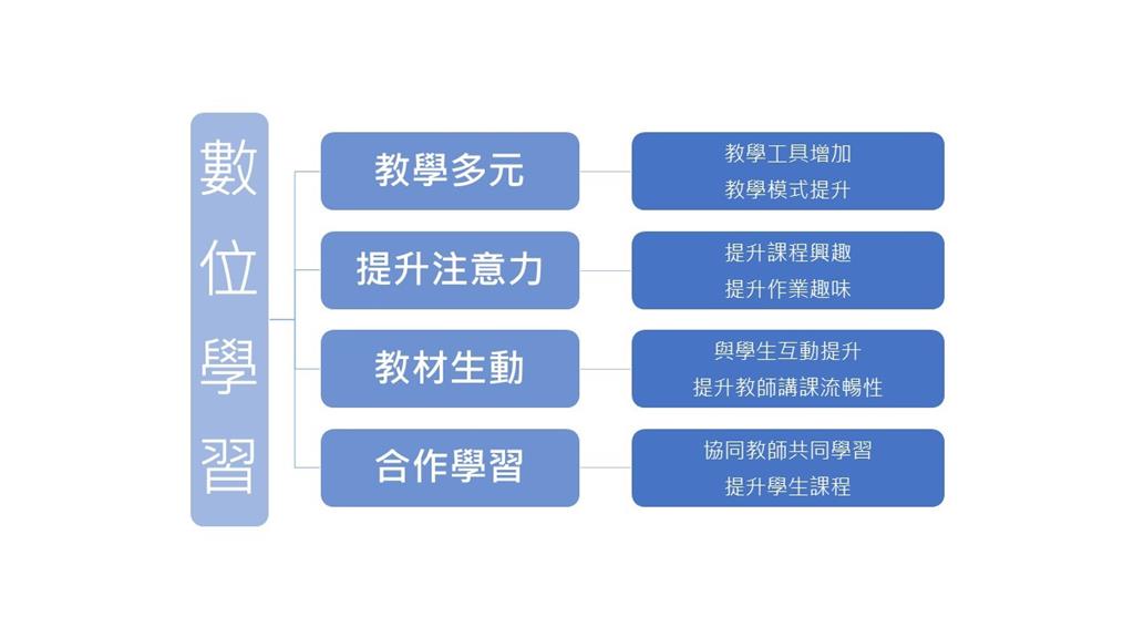 教育園丁的話圖片