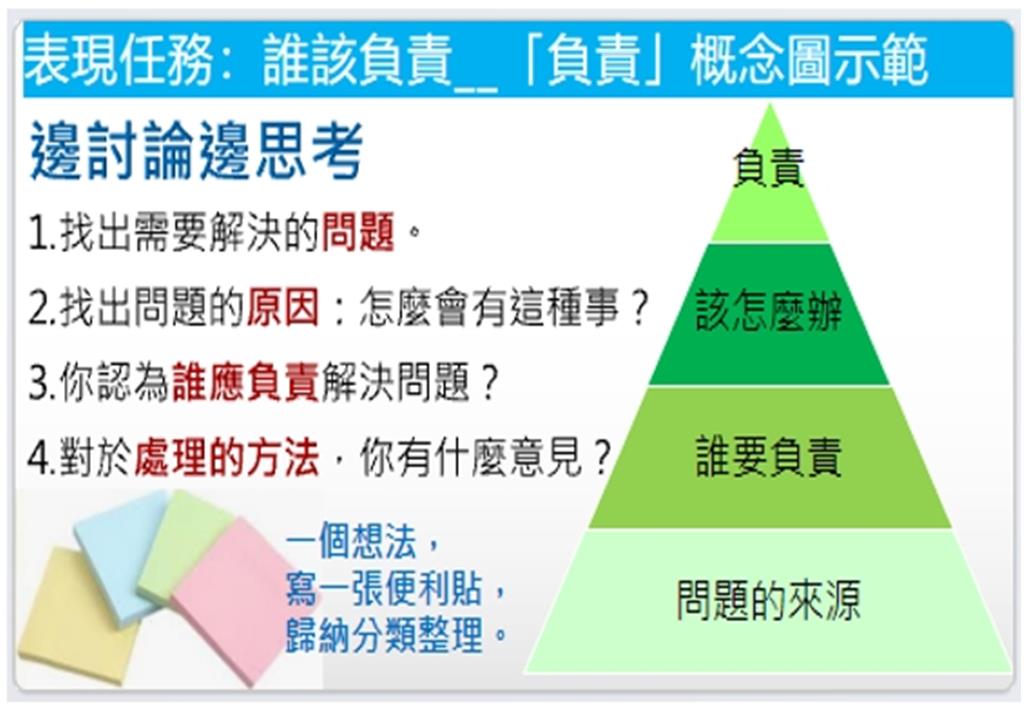 教育園丁的話圖片「誰該負責」概念圖