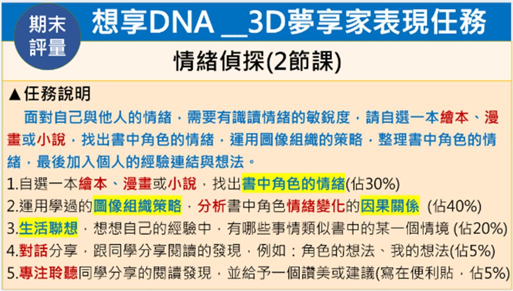 教育園丁的話圖片自我覺察表現任務