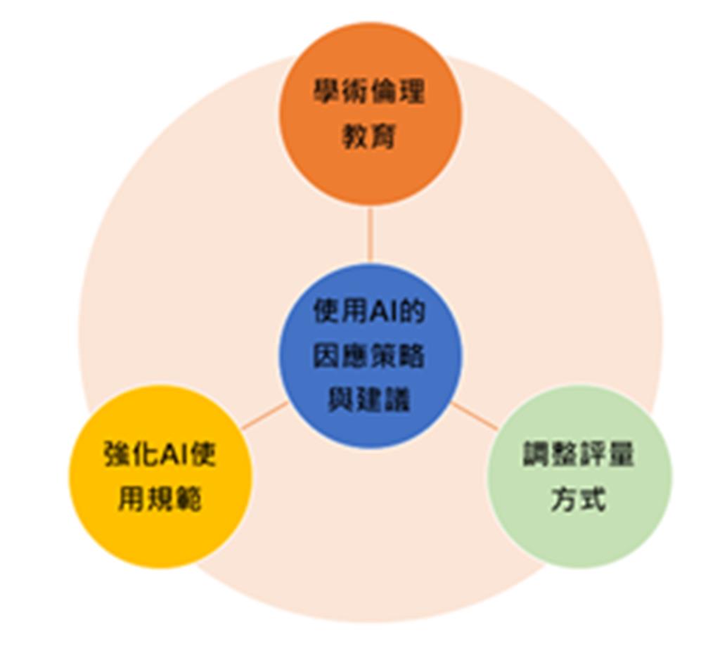 教育園丁的話圖片1