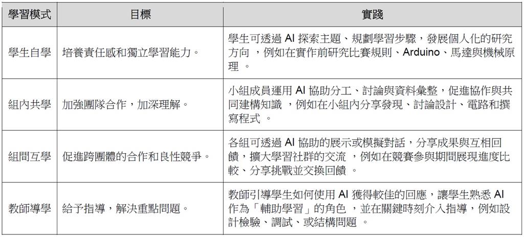 教育園丁的話圖片