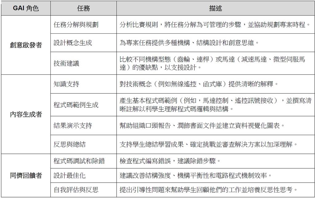 教育園丁的話圖片