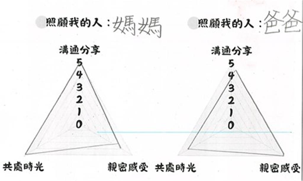 教育園丁的話圖片學生學習單範例1
