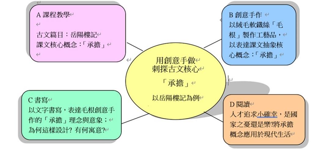 教育園丁的話圖片古文教學創意設計