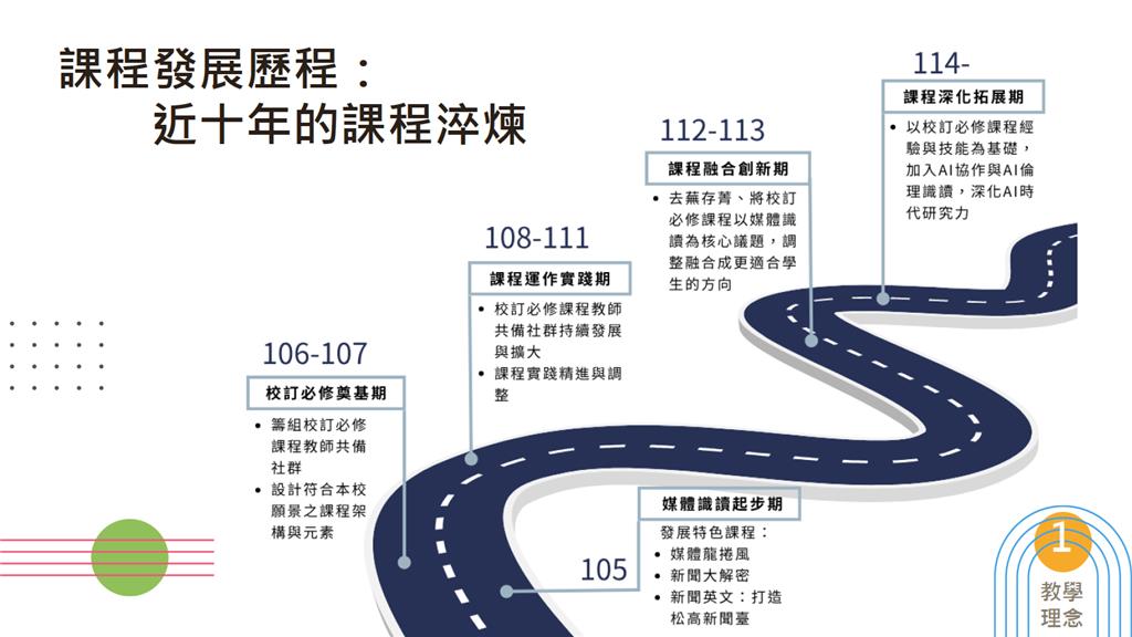 教育園丁的話圖片淬鍊課程不斷調整、融合與創新