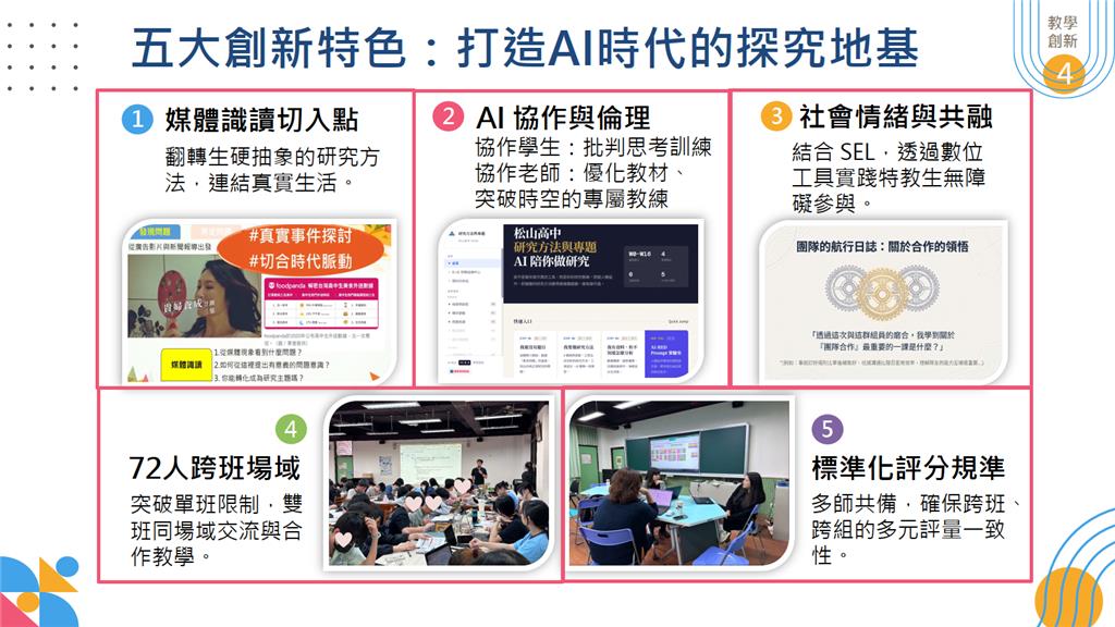 教育園丁的話圖片課程五大創新亮點：打造AI時代的探究基地