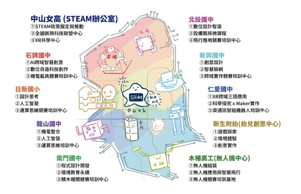 教育園丁的話圖片圖1  臺北市STEAM教育特色地圖