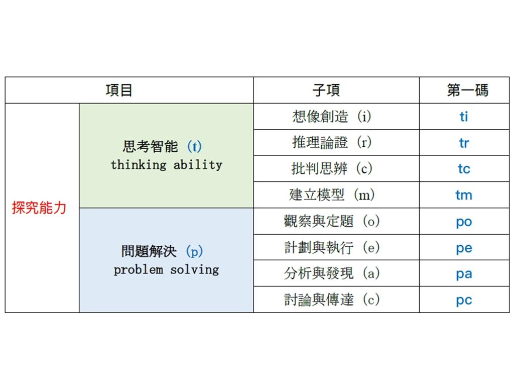 教育園丁的話圖片認識電解質