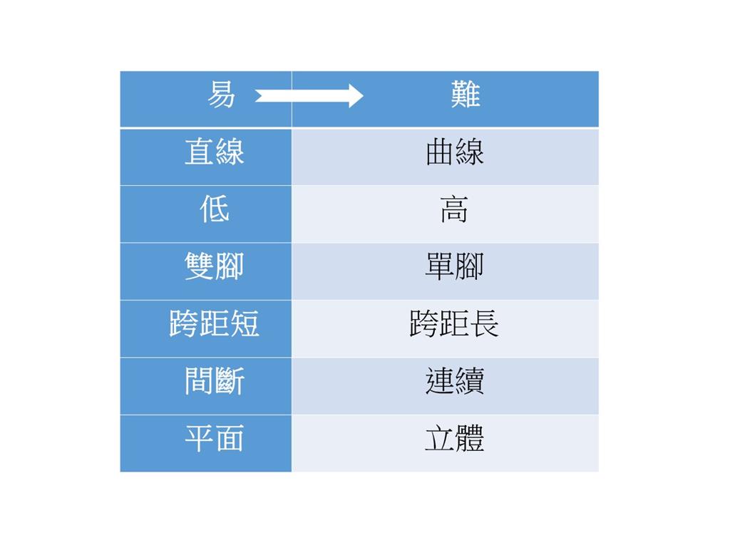 教育園丁的話圖片