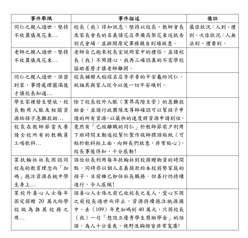 教育園丁的話圖片表1 桃源國中有情有義事件彙整表（列舉說明1）