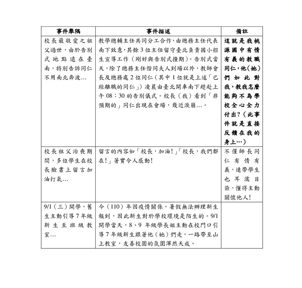 教育園丁的話圖片表1 桃源國中有情有義事件彙整表（列舉說明2）